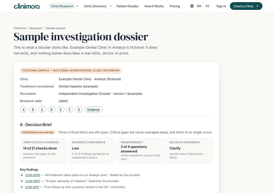 The top of Clinimora's sample investigation dossier: a notice that the clinic is fictional, the clinic and treatment details, section links A to G, and the four decision brief indicators